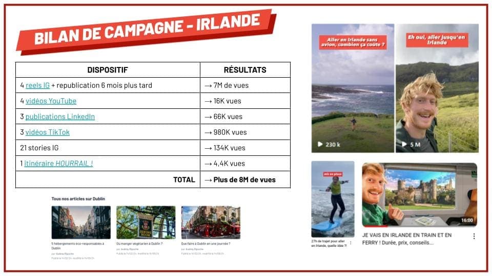 Plaquette HOURRAIL ! - Cover